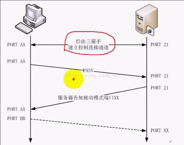 ftp服务器 连接模式设置方法_FTP/SFTP连接
