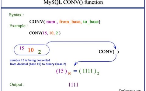 如何有效利用MySQL中的CONV函数进行数据转换？