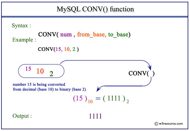 mysql conv_conv