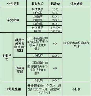 服务器租赁价格表_发票税率和发票内容说明