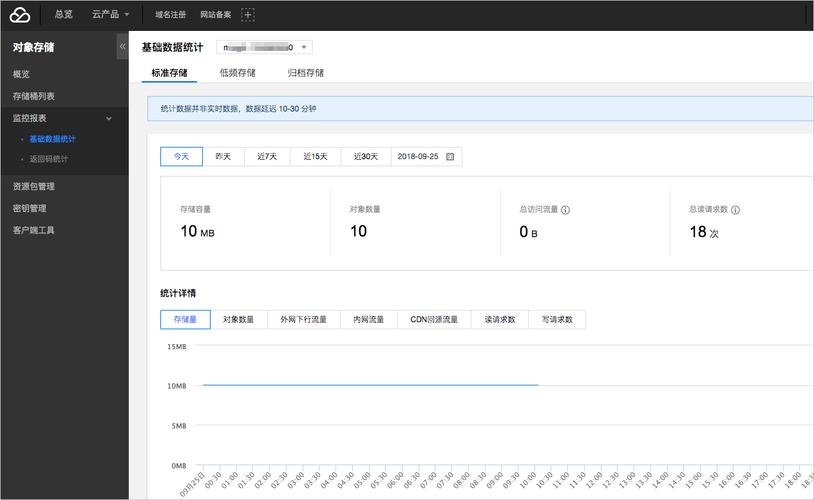 mysql 快速迁移数据_MySQL数据迁移到OBS