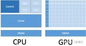 cpu双核和服务器有什么区别