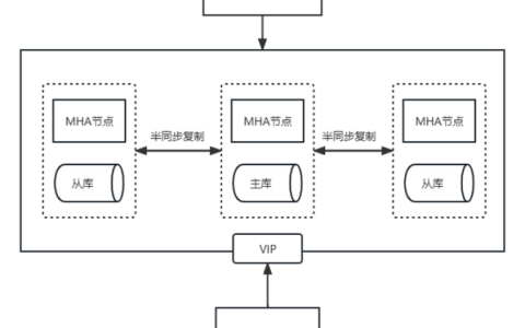 MySQL迁移之旅，从旧版MySQL平滑过渡到新版MySQL的秘诀是什么？