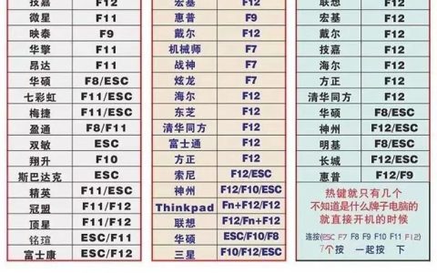 哪里可以购买预装有启动系统的U盘？