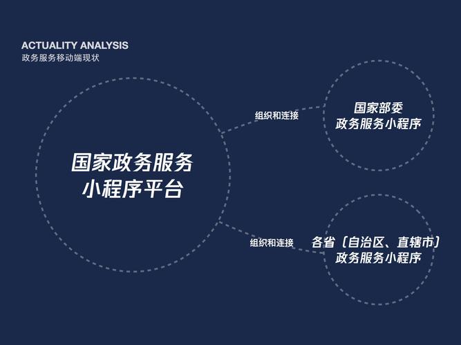 国家政务服务器平台是什么意思