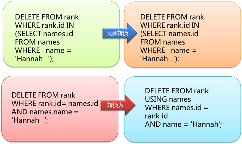 migration和migrate_Teradata Perl配置