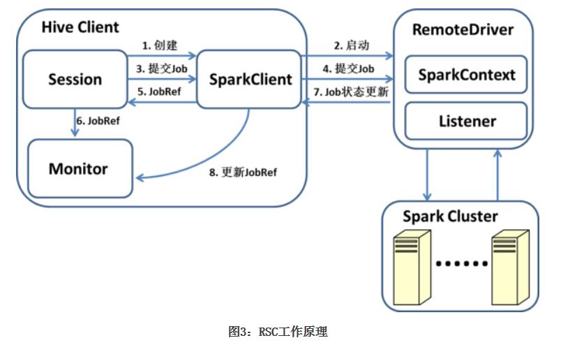 mapreduce spark_HIVE优化