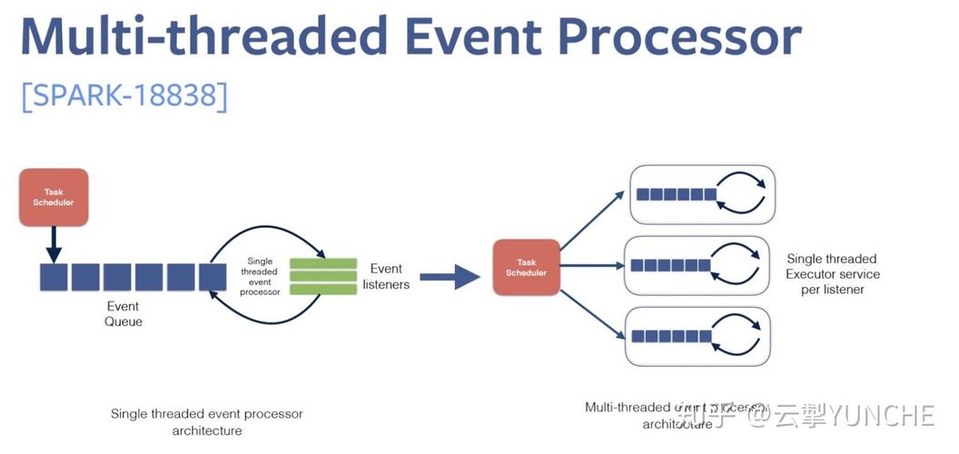 mapreduce spark_HIVE优化