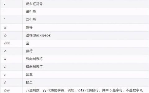如何在FTP服务器路径中使用反斜杠\作为参数？