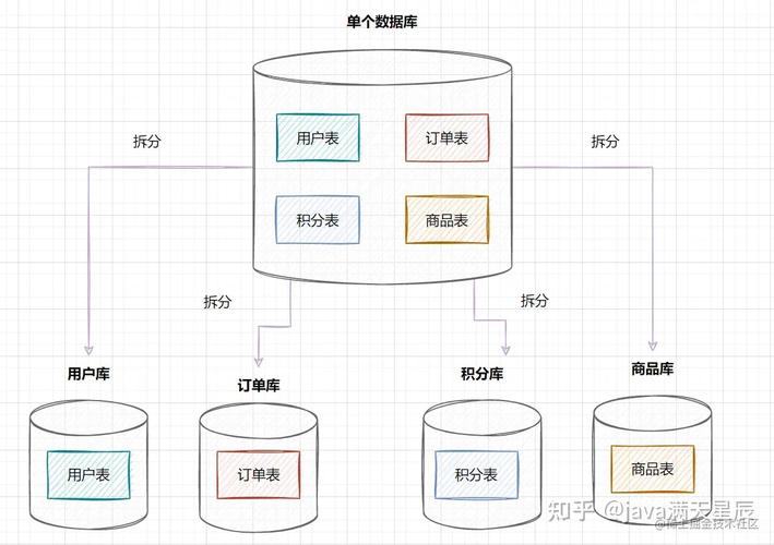 分库分表框架_传感框架