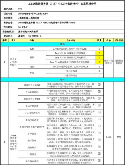 服务器价钱_修订记录