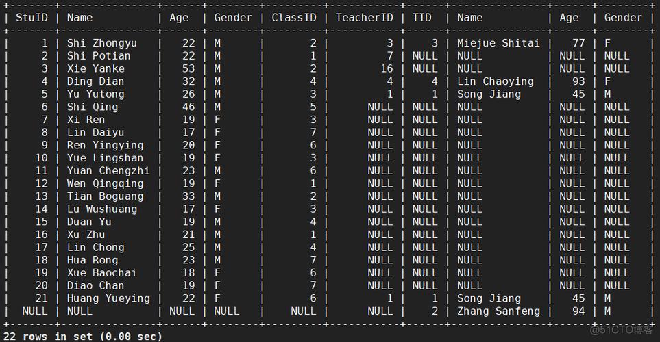 mysql三表联合查询_联合销售