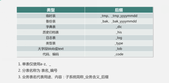 mysql 数据库命名规范_数据库命名规范