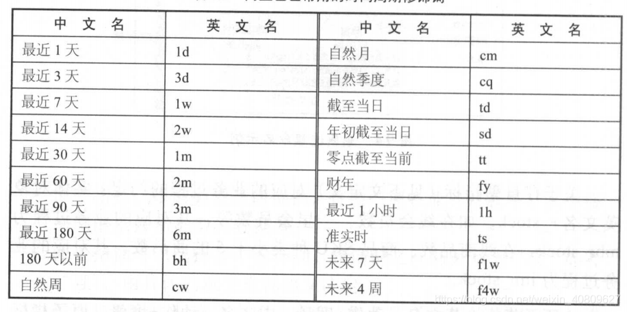 mysql 数据库命名规范_数据库命名规范
