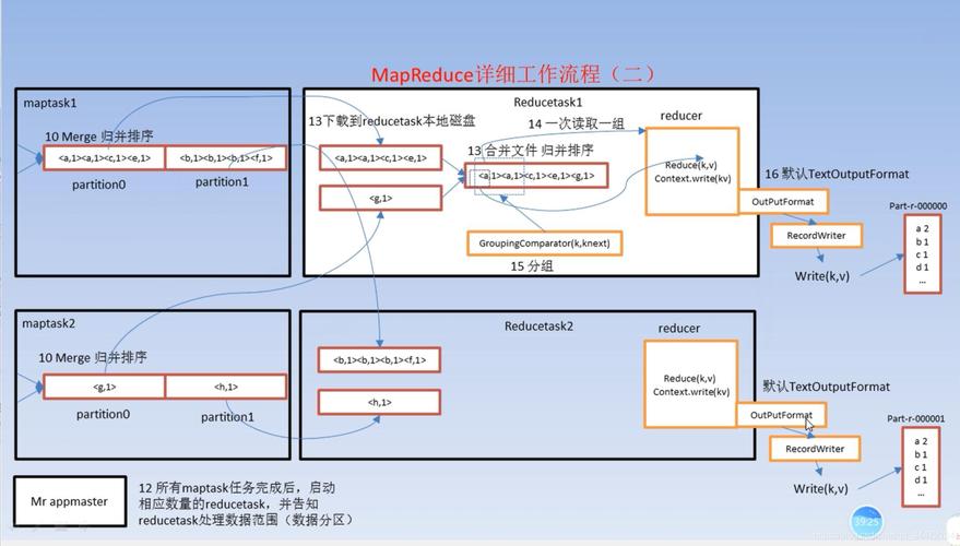 mapreduce广播变量调用方法_使用广播变量