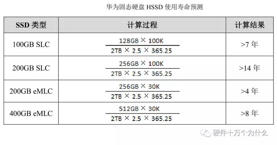 圈内人对服务器的评价是什么