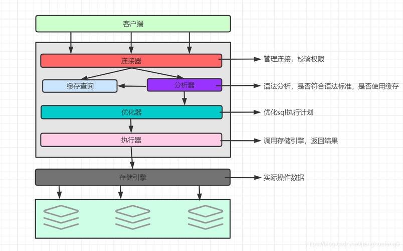 mysql数据库方案设计_方案设计
