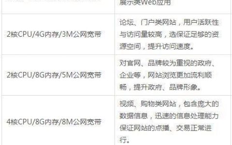 云服务器配置中的几核与几G究竟指的是什么？