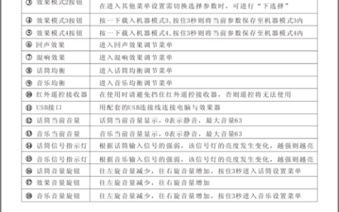 如何有效监控负载均衡器中的监听器指标？