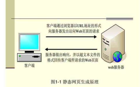 四台服务器各自承担哪些关键功能？