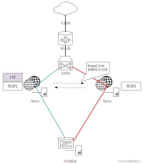 浮动 ip_浮动IP