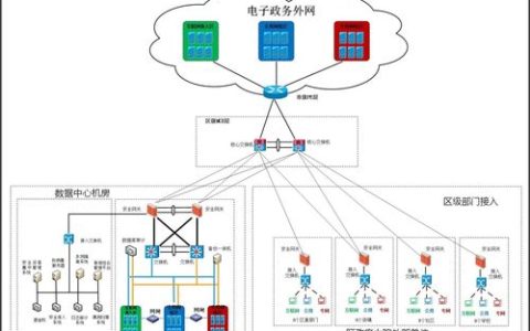 外网搭建与服务器之间的联系是什么？