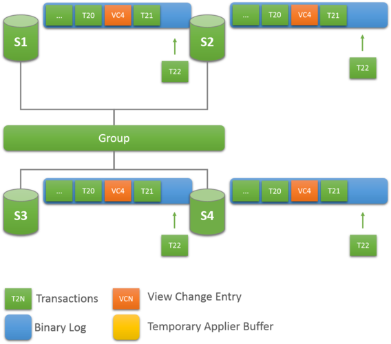 mysql不同数据库复制_复制数据库