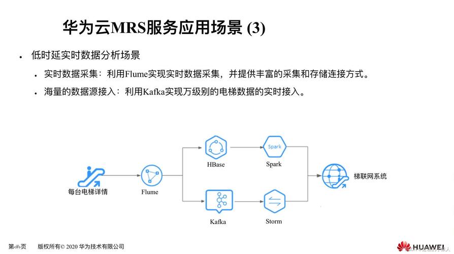 mrs节点 怎么登陆_MRS是否支持变更MRS集群节点？