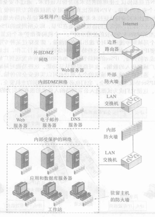 防火墙的类型_数组类型的使用