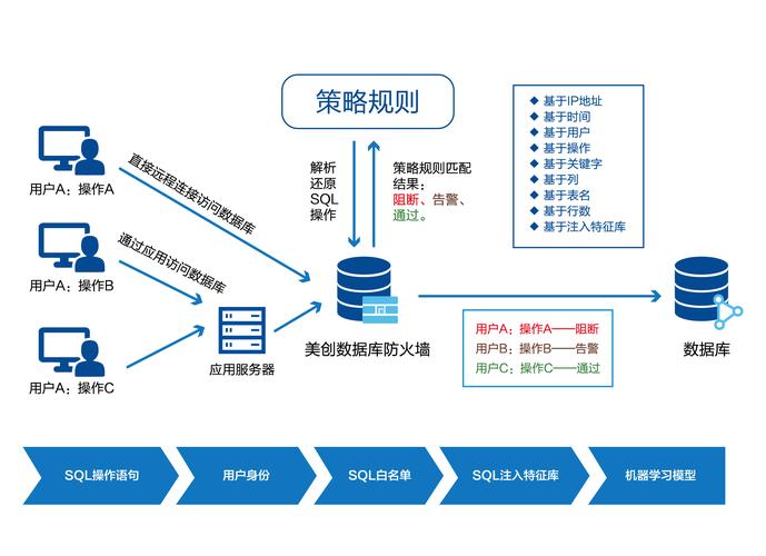 防火墙的类型_数组类型的使用