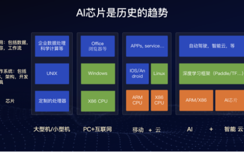 百度ai服务背后的硬件支持，谁是其服务器供应商？