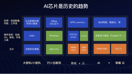 百度ai服务器提供商是什么