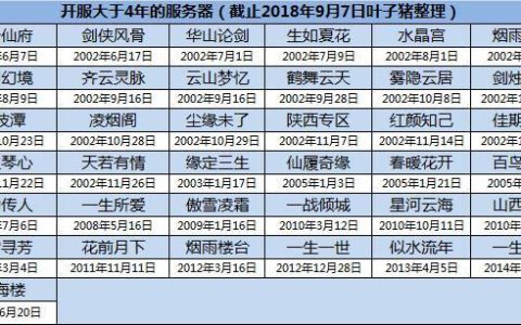 大话西游6月11日开启的服务器有何特色？