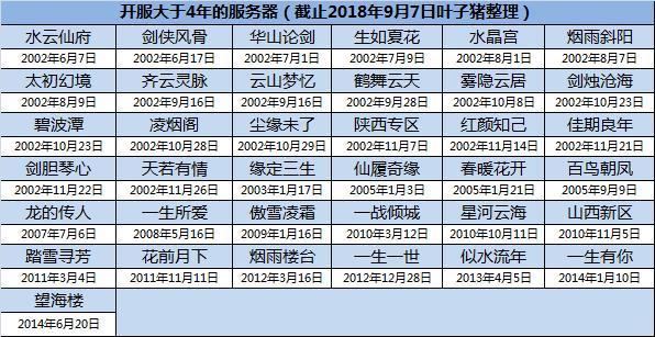 大话西游6月11开的什么服务器