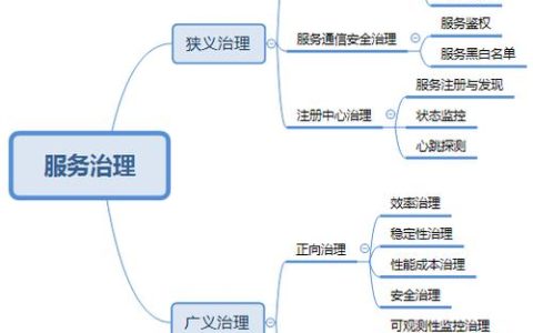 服务治理在现代企业中扮演什么角色？