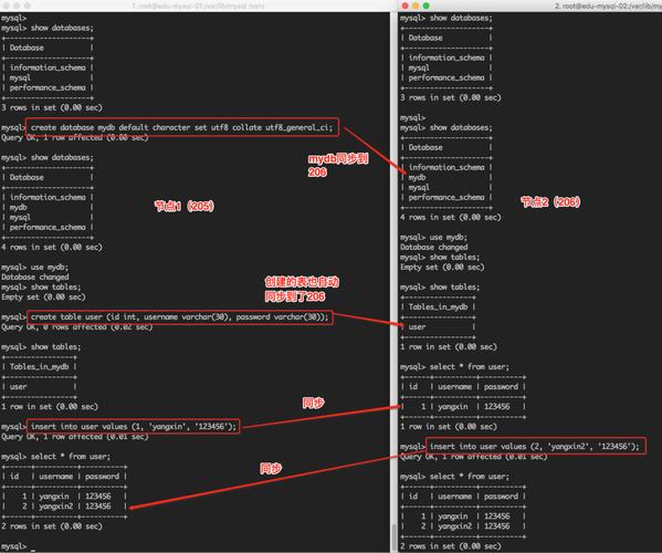 mysql实时同步数据库_MySQL