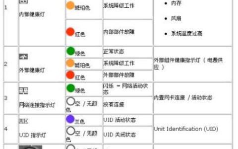 服务器双电源指示灯持续亮起，这背后隐藏着哪些潜在问题？