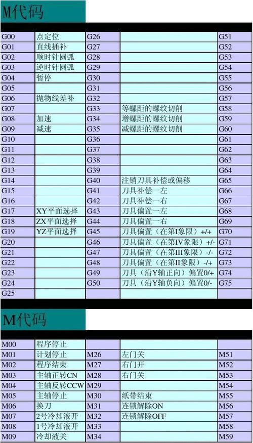 m开头的快捷连接服务器代码是什么