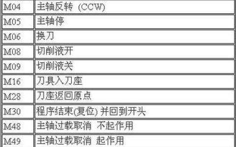 如何快速连接以m开头的服务器代码？