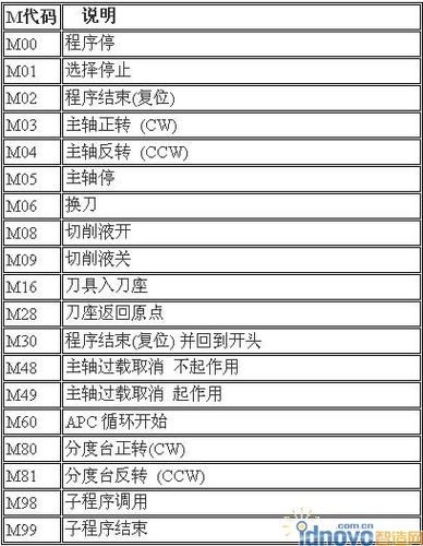 m开头的快捷连接服务器代码是什么