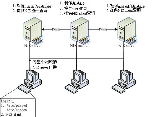 服务器端和客户端怎么看_服务器端环境要求