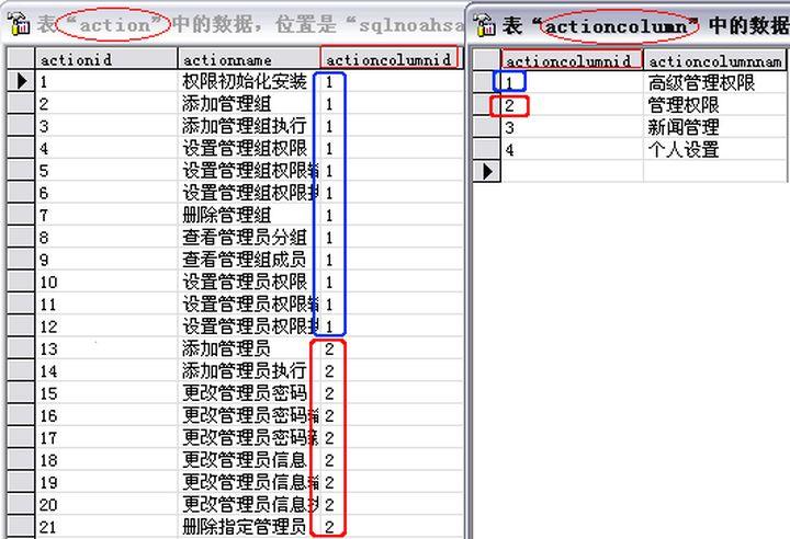 mysql 权限表_表权限管理