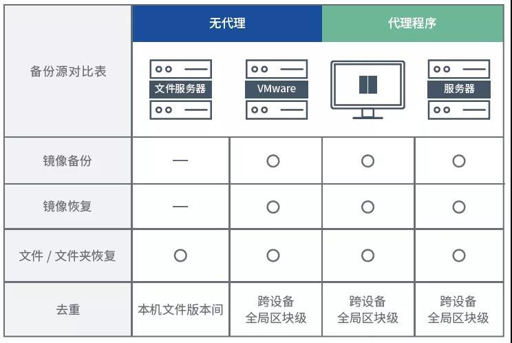 服务器备份方式_备份方式比较