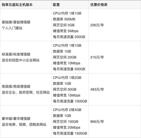 服务器怎么分成虚拟主机_成交价分成模式商品