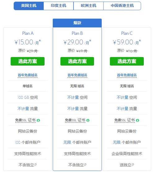 服务器怎么分成虚拟主机_成交价分成模式商品