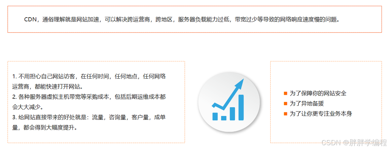 免费云存储加cdn_内容分发网络 CDN