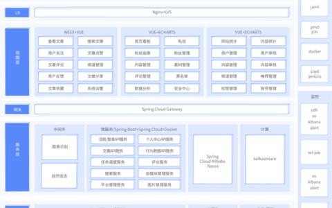 华为RabbitMQ版延迟消息插件下线，MySQL数据库高水位问题将如何应对？