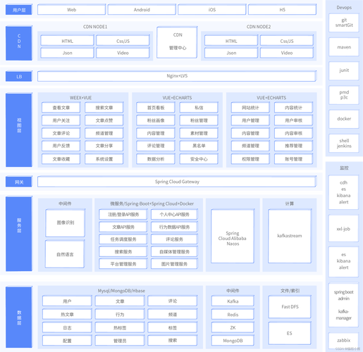 mysql 数据库高水位_【下线公告】华为分布式消息服务RabbitMQ版延迟消息插件下线公告