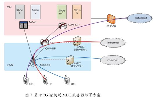 mec边缘cdn设置_CDN与智能边缘