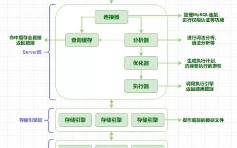 如何优化MySQL查询以提高流程效率？